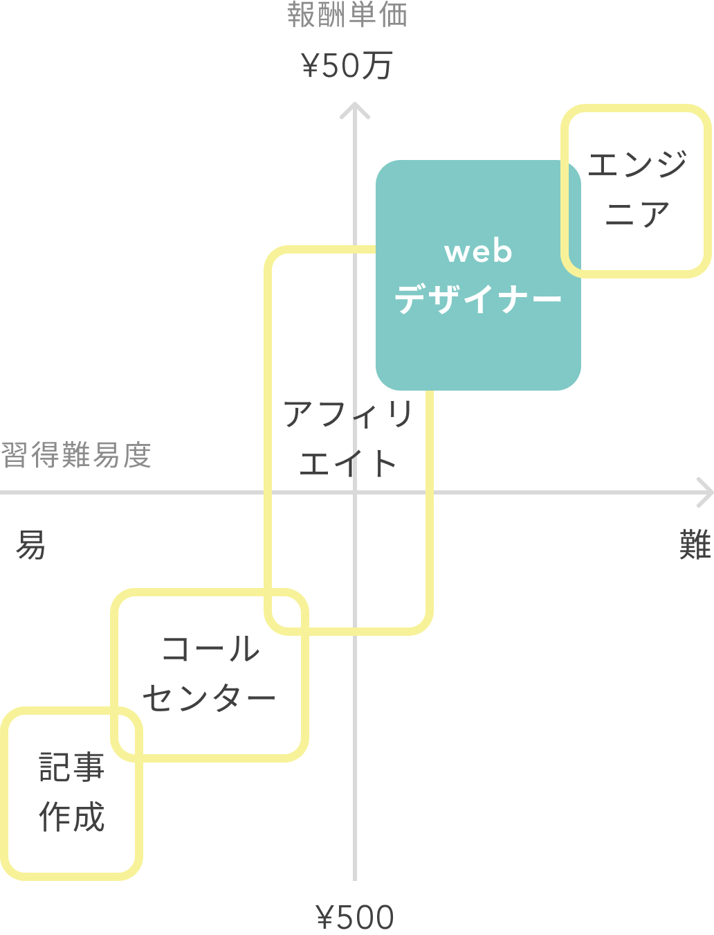 グラフ